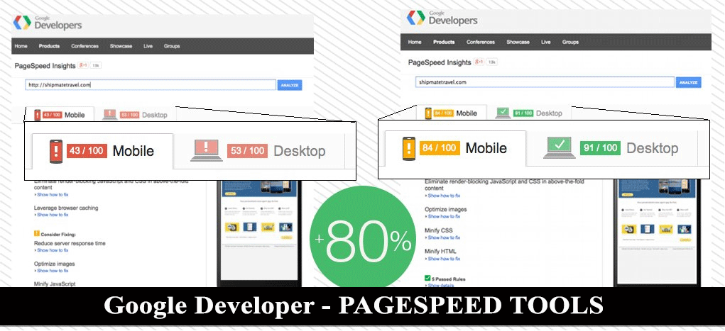 pagespeed for property website design