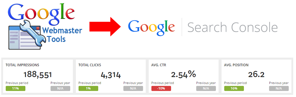 Submit your website to Google Search Console